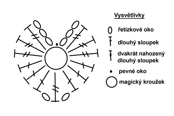 Návod na háčkované srdce - přívěsek